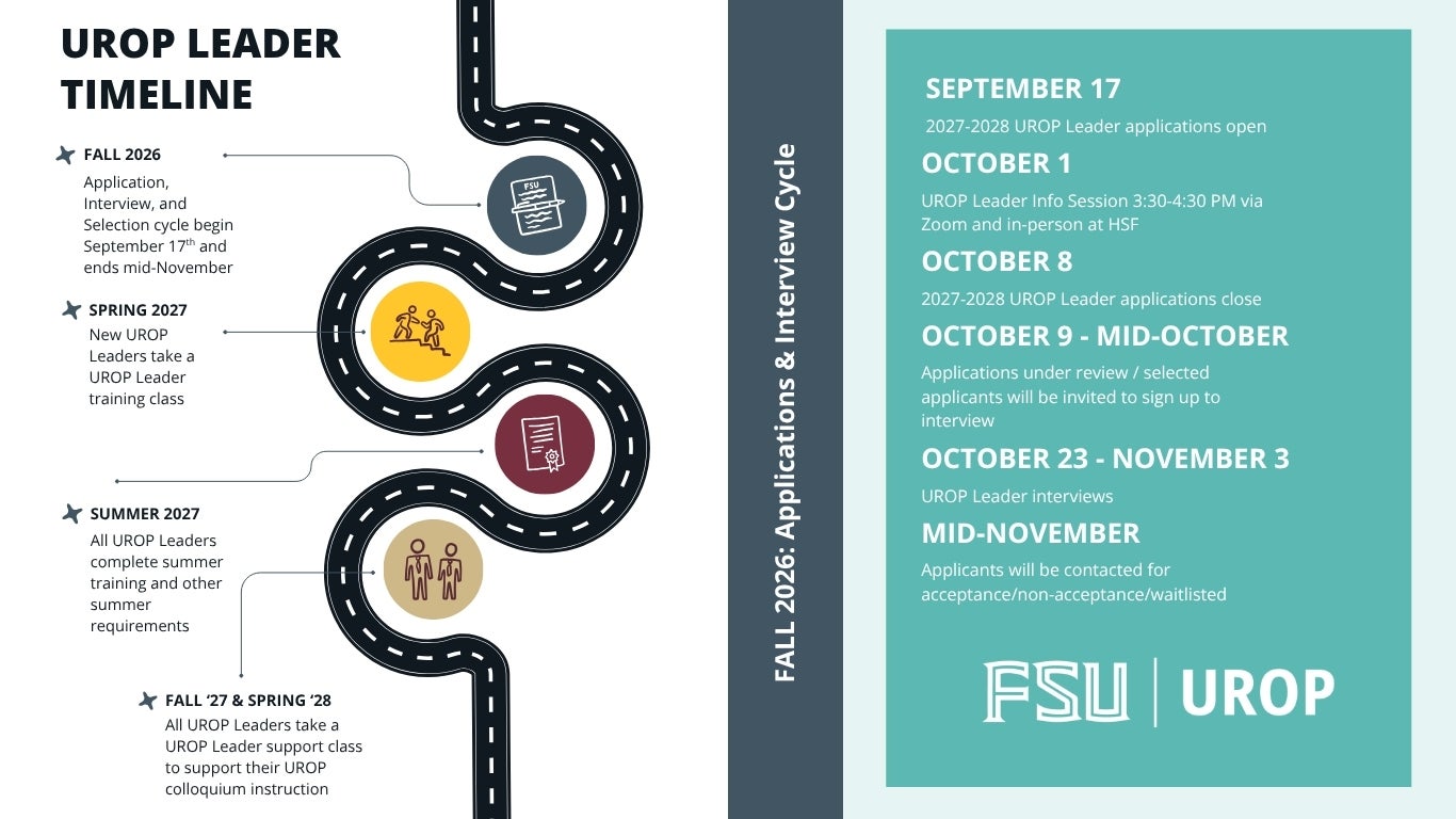 Image of UROP Leader timeline