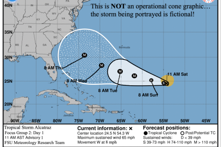 Day 1 Focus Group 2.png