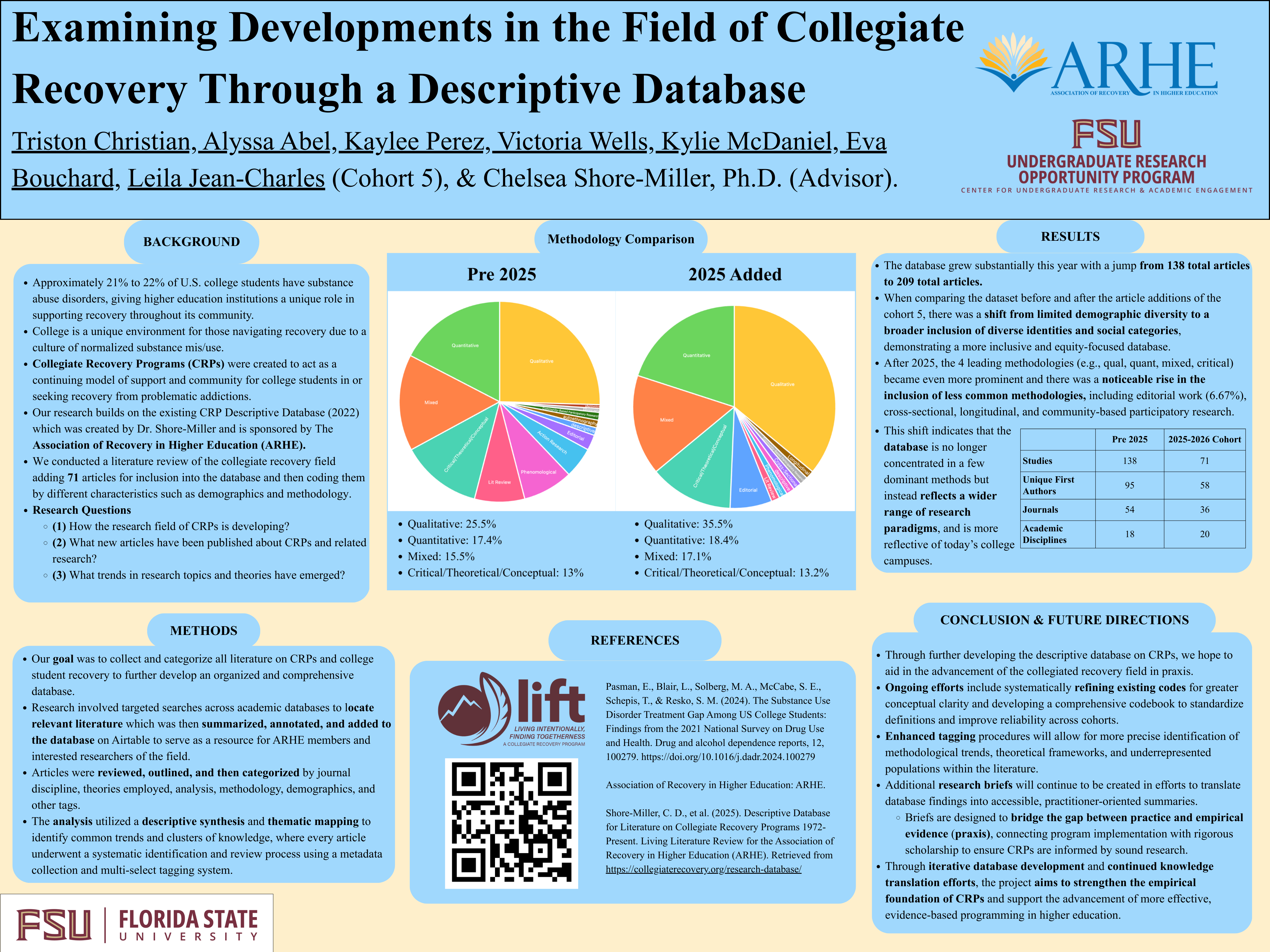 UROP Poster Draft (48 x 36 in).png