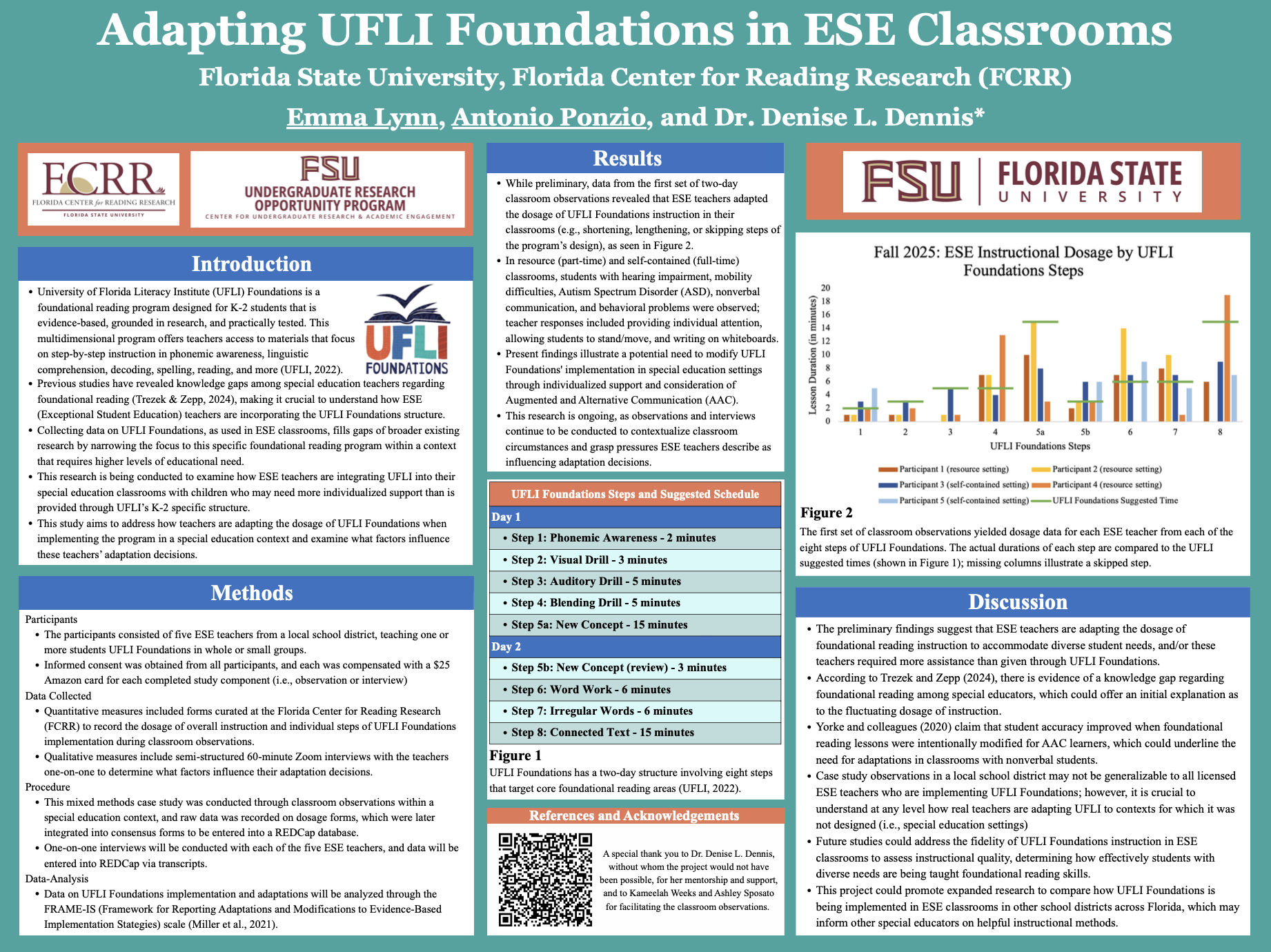 Adapting UFLI Foundations in ESE Classrooms.png