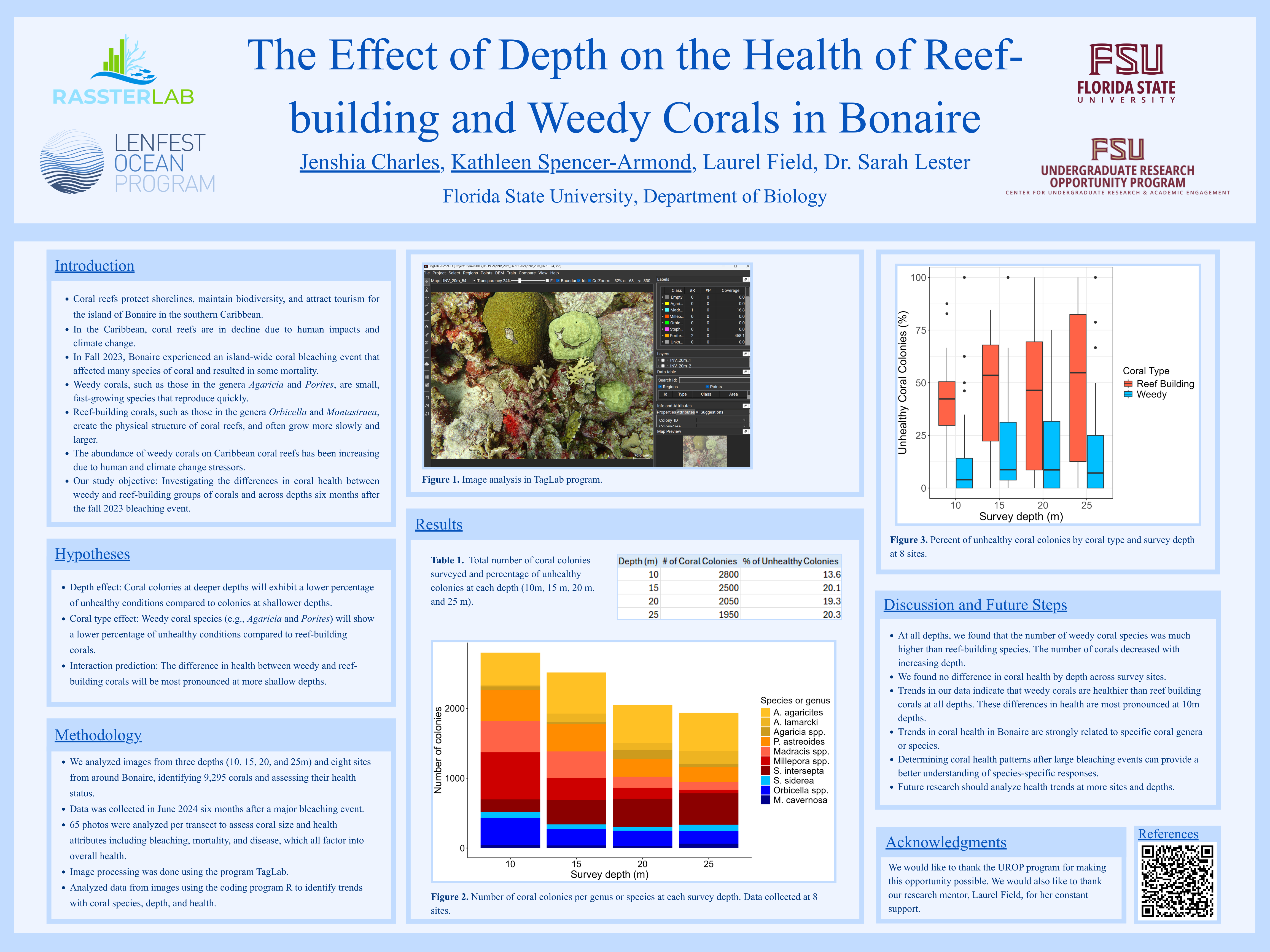 Depth Impact on the Health of Reef-building and Weedy Corals in Bonaire.png