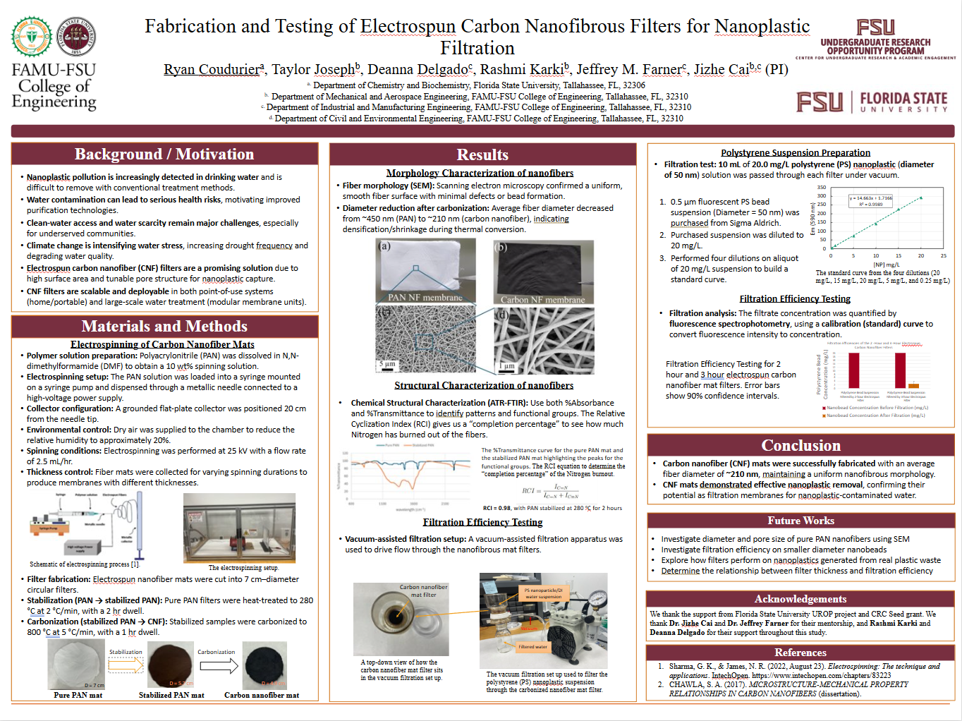 Fabrication and Testing of Electrospun Carbon Nanofibrous Filters for Nanoplastic Filtration.png