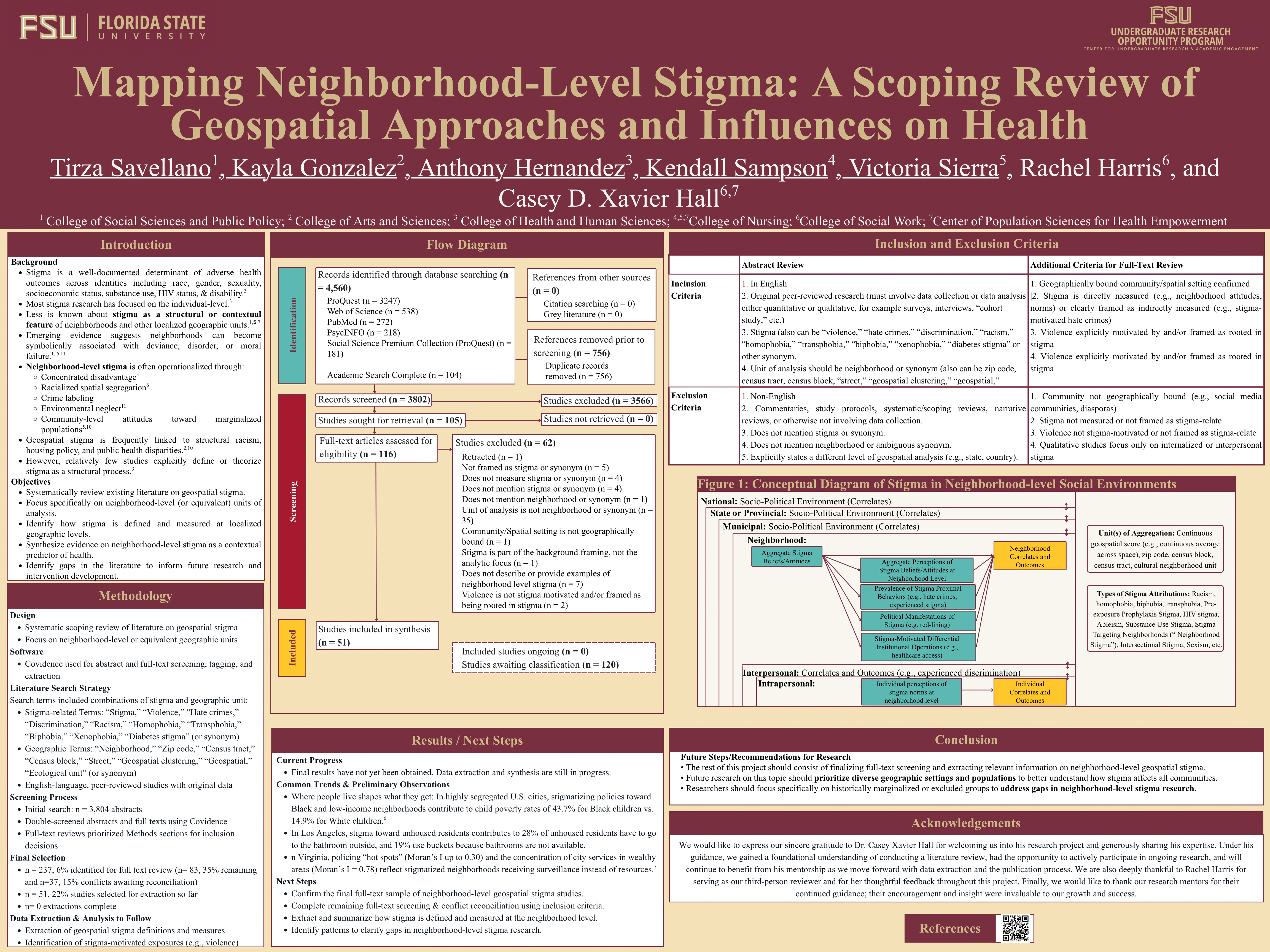 Research Symposium | Center for Undergraduate Research and Academic ...