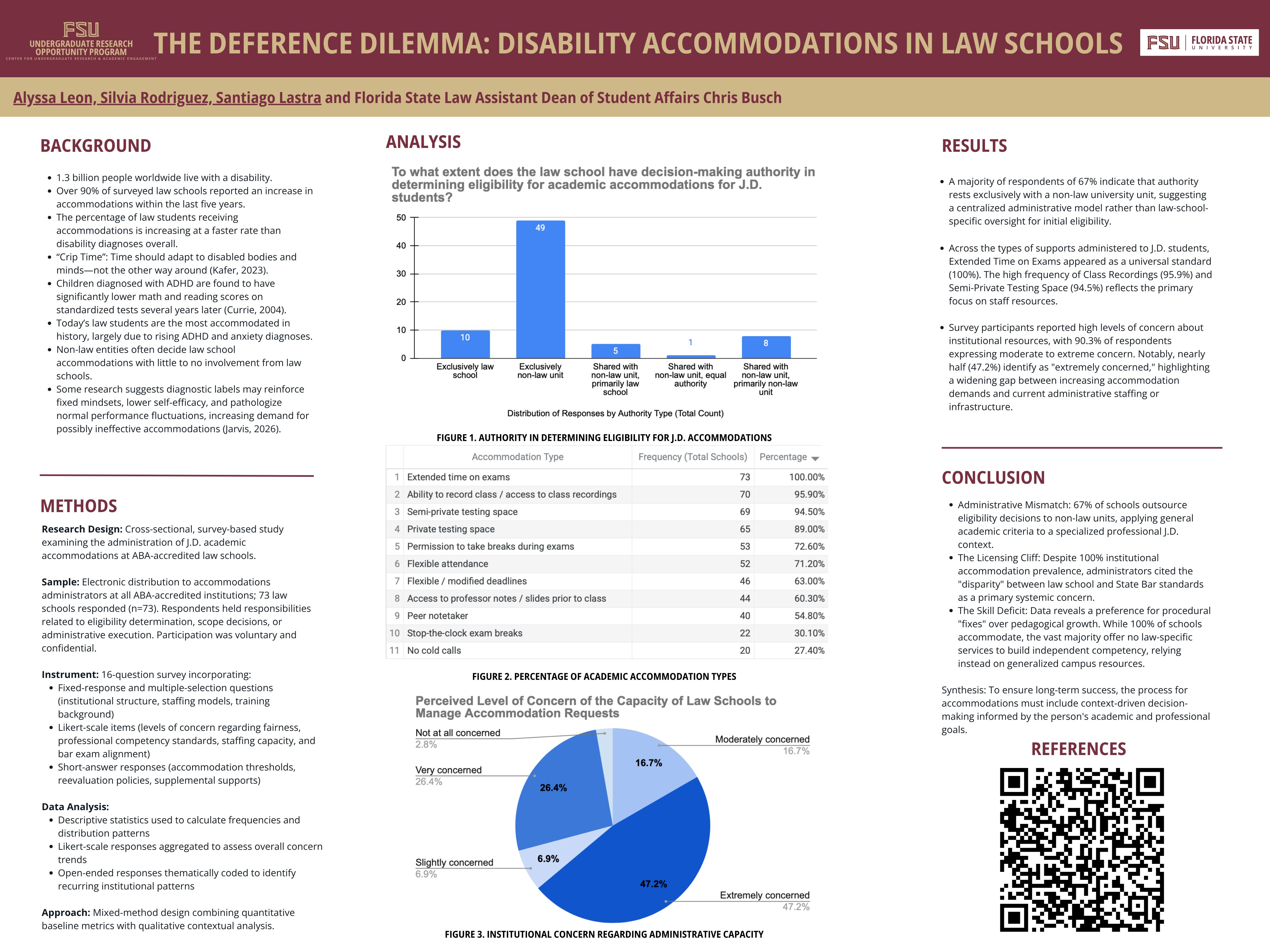 Group_LeonA_RodriguezS_LastraS_poster (3).png