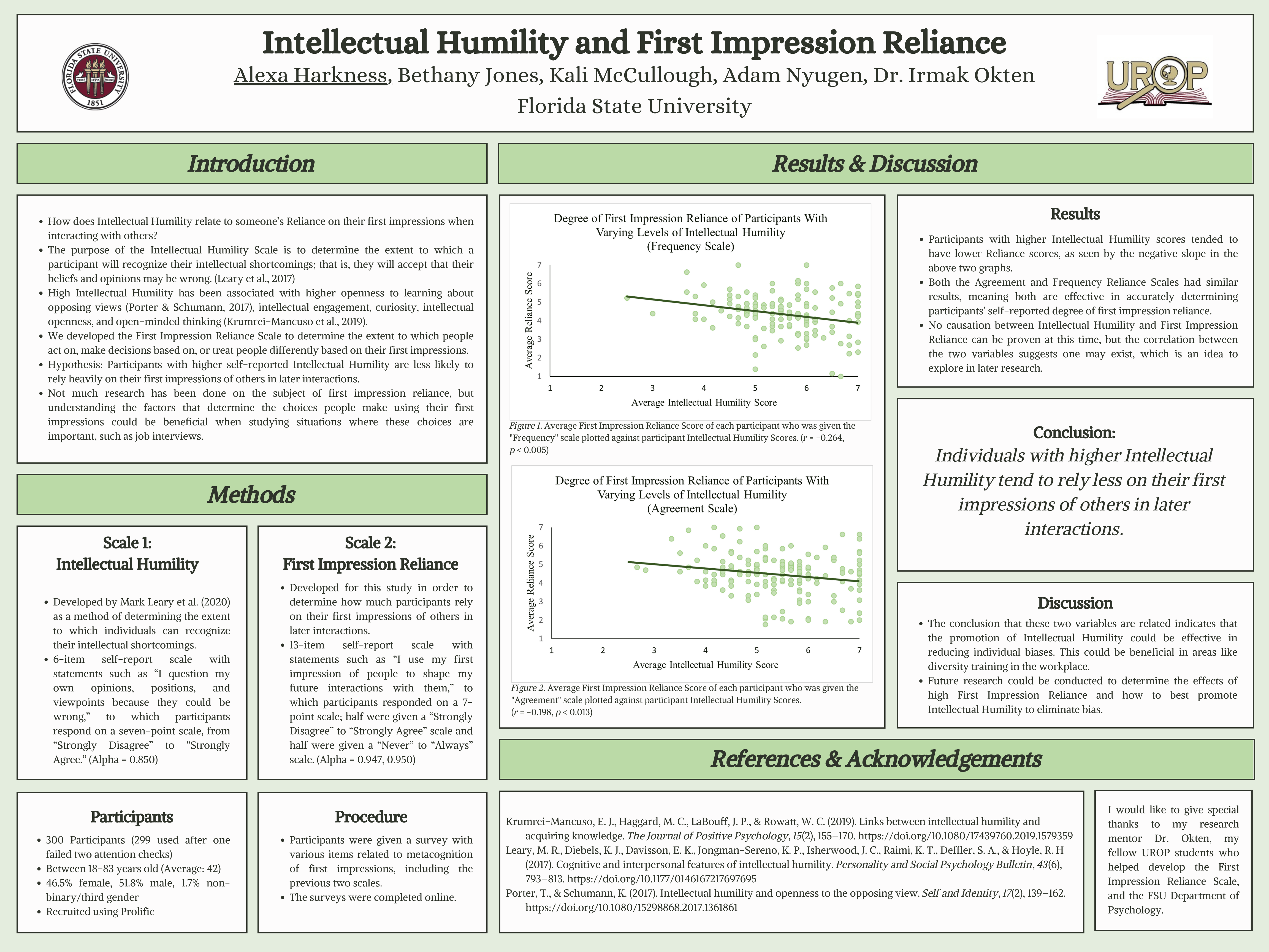 Intellectual Humility and First Impression Reliance Second Draft (1).png